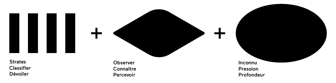 Genèse du logo DIVE : des strates (classifier, dévoiler) + un losange (observer, connaître, percevoir) + une ellipse (inconnu, pression, profondeur)